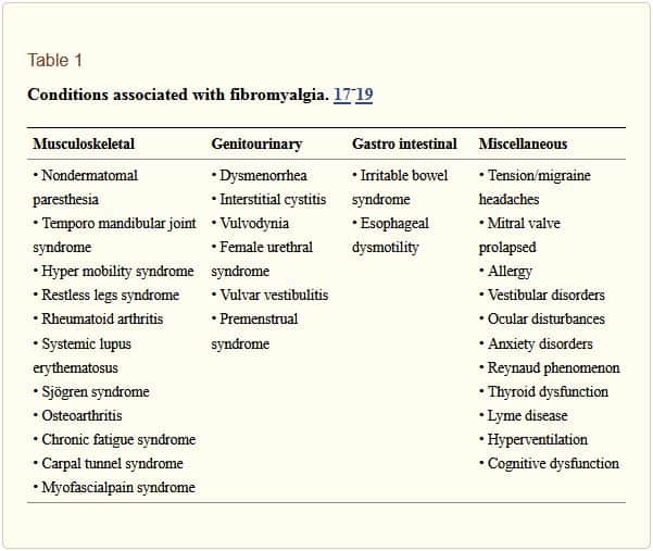 Restless leg syndrome as a result of fibromyalgia