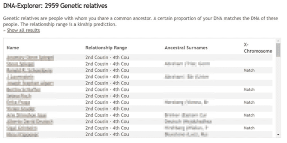 Genetic relatives using iGenea test kits