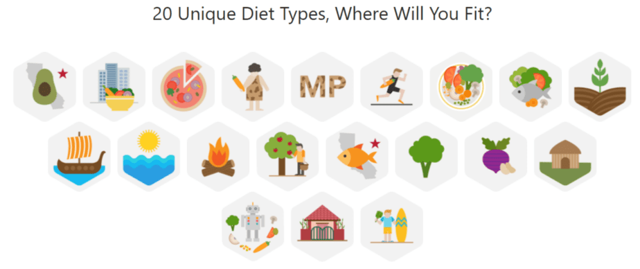 GeneFood’s 20 different diet types