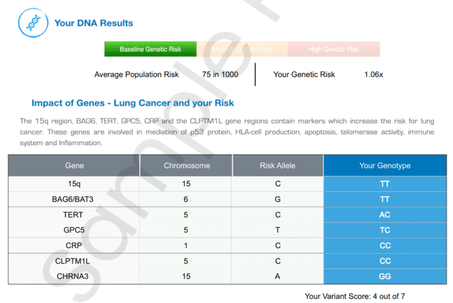 DNA results in a Mapymygenome report