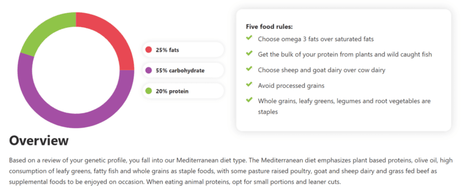 GeneFood overview based on a Mediterranean diet type