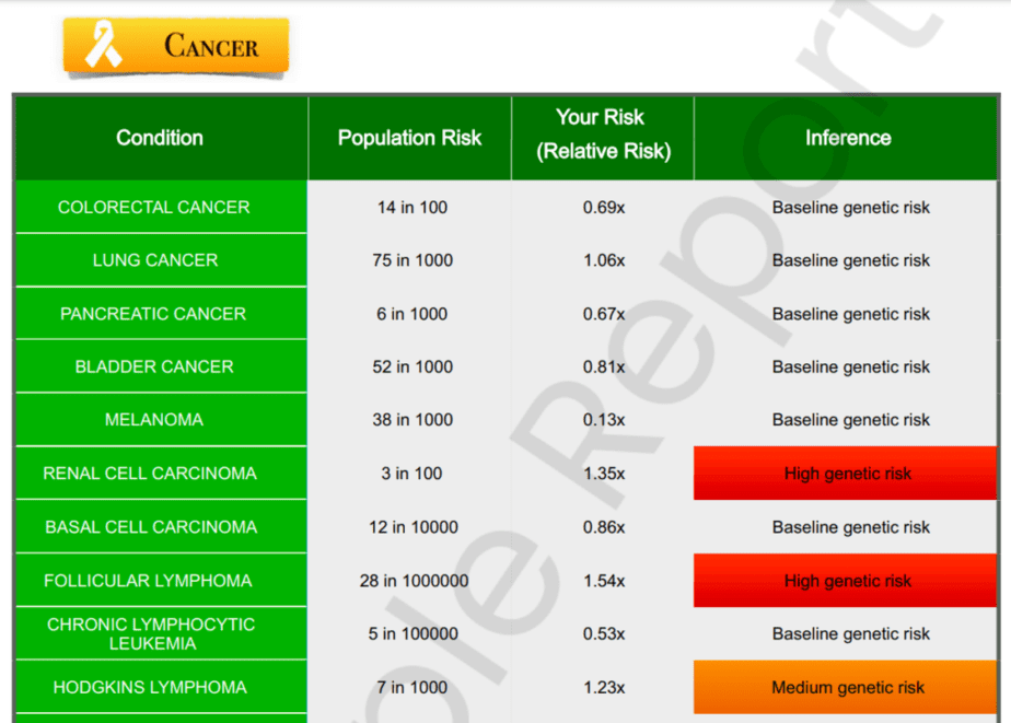 Mapmygenome Review 7 Facts You Should Know FEBRUARY 2022   A Disease Example In A Mapmygenome Report 1024x732 