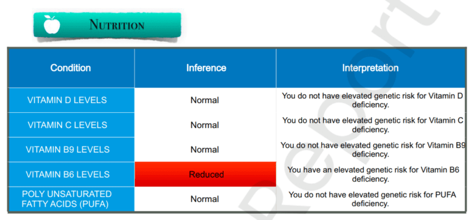 An example of the nutrition section in a Mapmygenome report