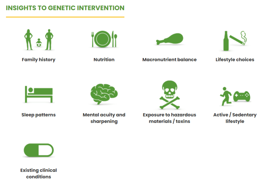 Insights to genetic intervention