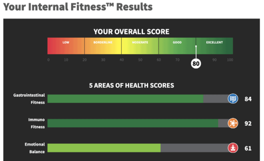 Sample of “Internal Fitness” results from an Ixcela report