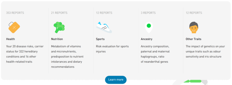 Reports in the Atlas Biomed DNA test