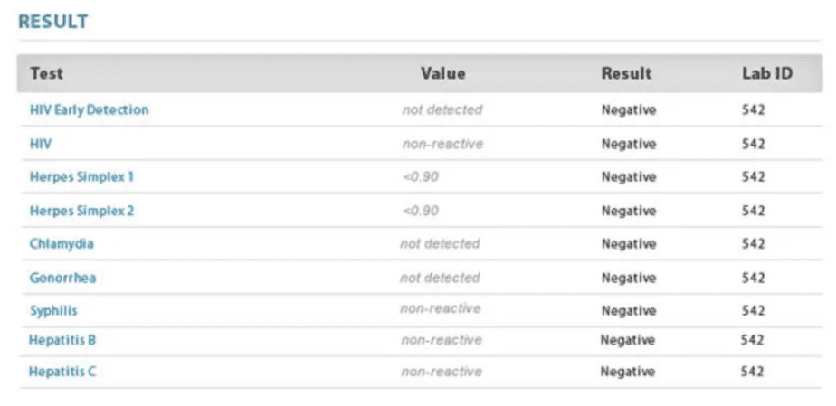 Sample STDcheck.com results