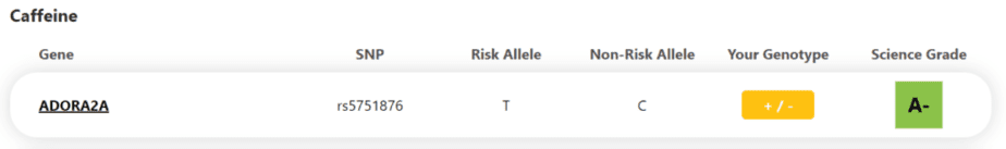 Sample gene for caffeine intake