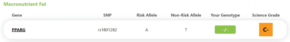 Sample gene for macronutrient fat