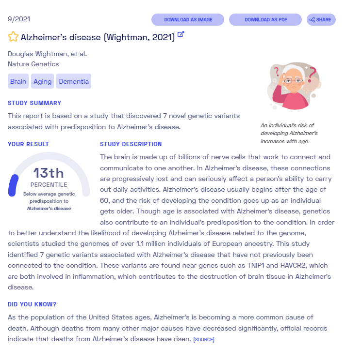 نمونه گزارش بیماری آلزایمر (2021) از Nebula Genomics. برای اطلاعات بیشتر، مقاله کامل ما در مورد بیماری آلزایمر را بررسی کنید.