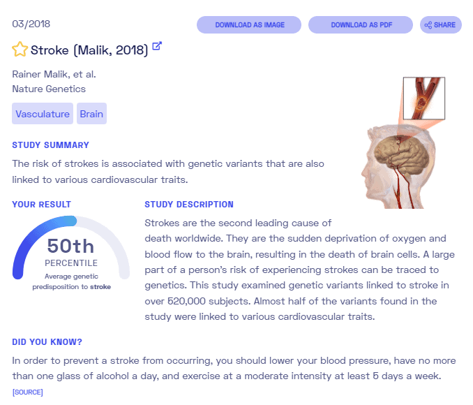 Sample report on strokes from Nebula Genomics