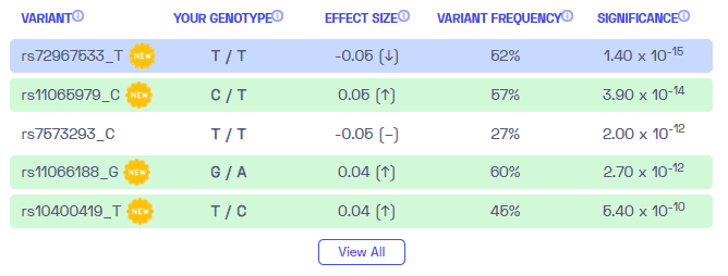 Sample variants on stroke volume from Nebula Genomics