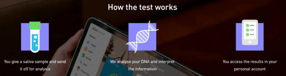 Taking an Atlas Biomed DNA test