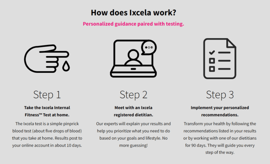 Taking an Ixcela test