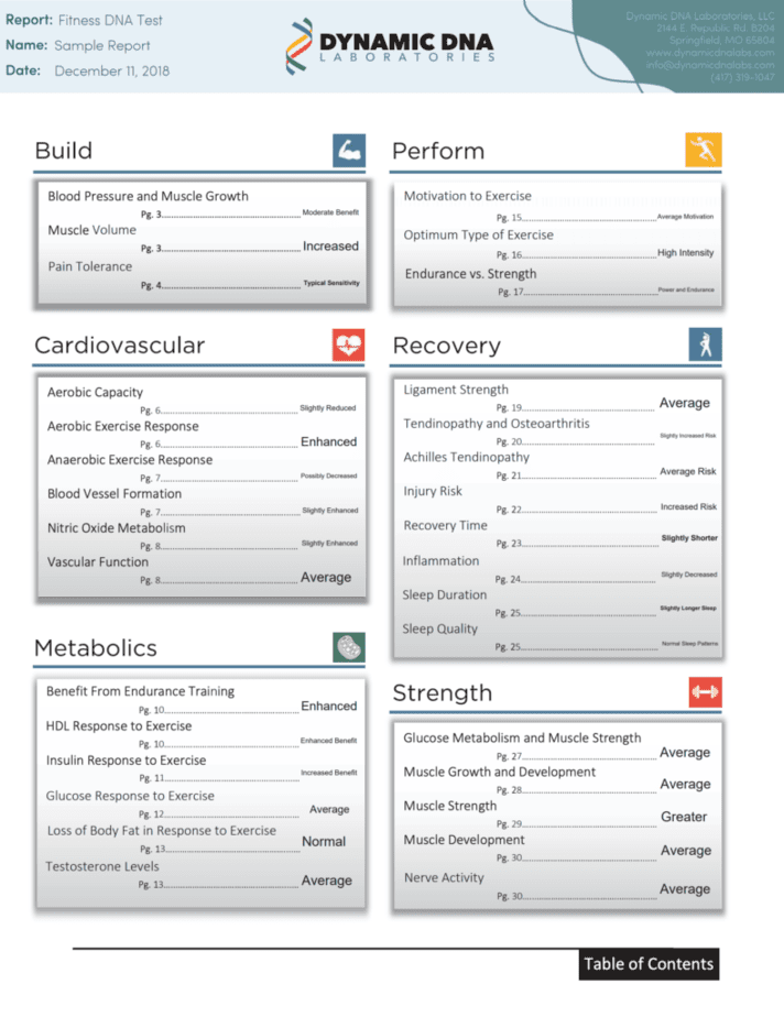 Sample report contents