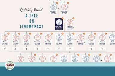 Building a family tree