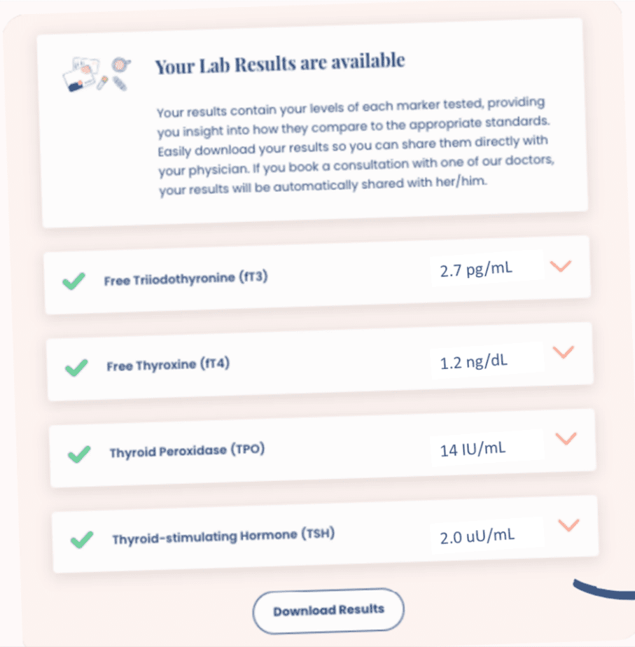 Sample Paloma Health test results