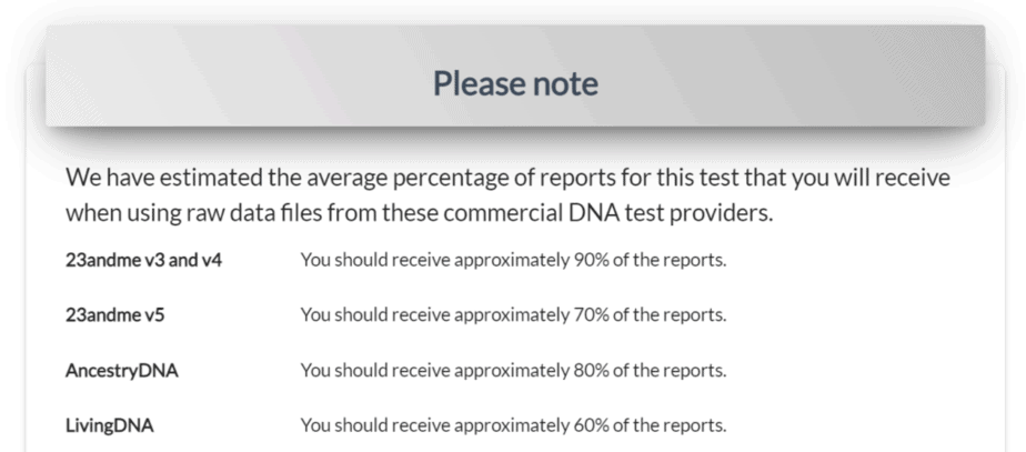 Percentage of mental health reports with different testing companies