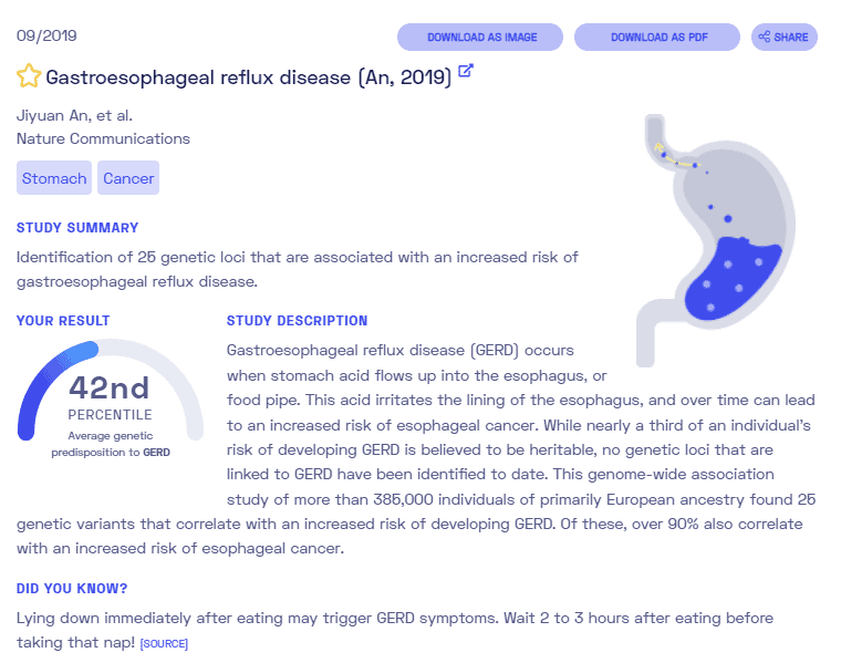 Sample report on GERD from Nebula Genomics