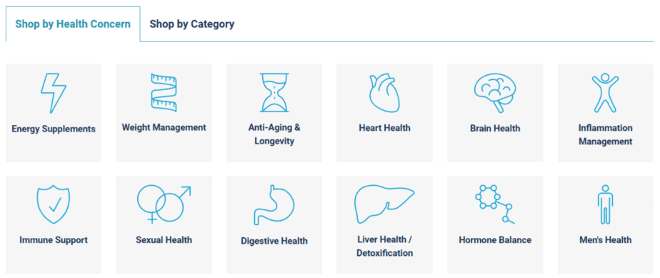 Sample of health condition organization