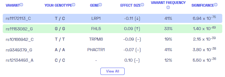 Sample variants on migraines from Nebula Genomics