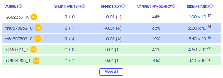 Sample variants on snoring from Nebula Genomics