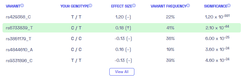 Sample variants on Alzheimer's disease (2020) from Nebula Genomics