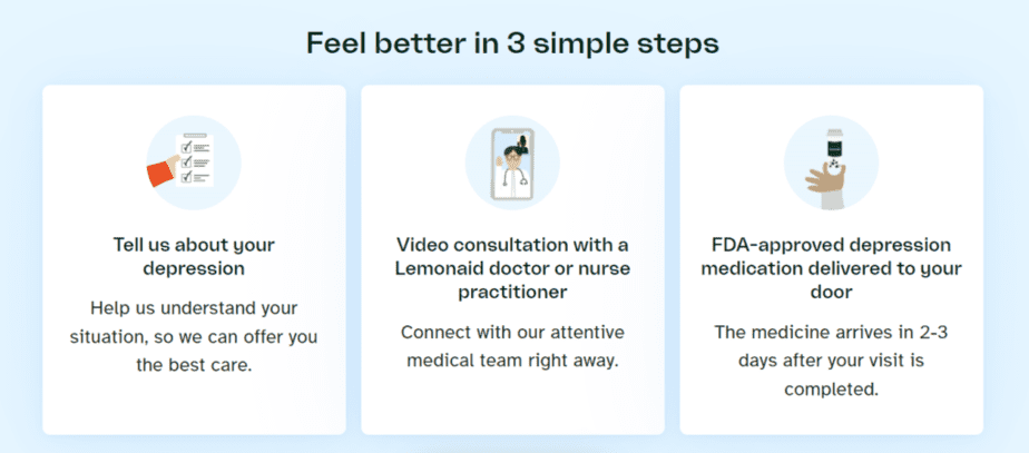 Process for depression treatment on Lemonaid Health