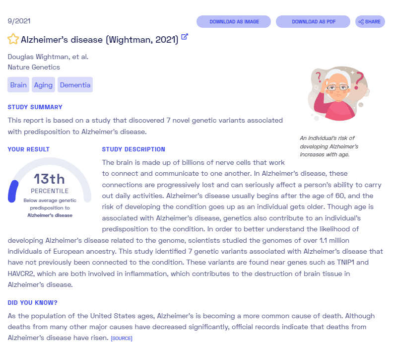 Является ли болезнь Альцгеймера генетической? Пример отчета от Nebula Genomics.