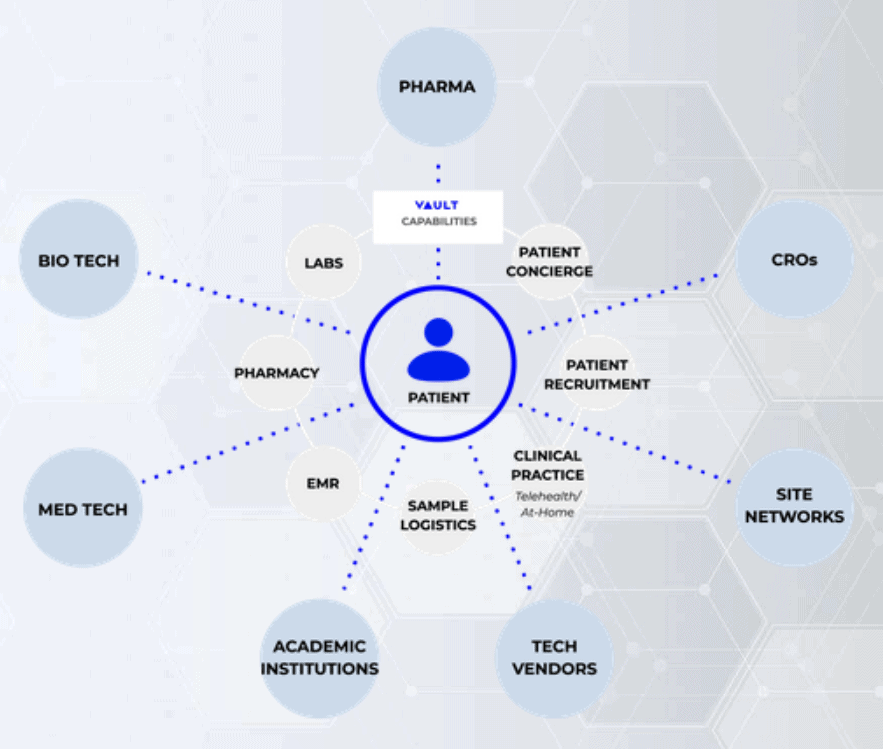 Vault Health module, turnkey model