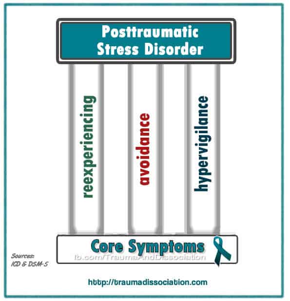 PTSD symptoms