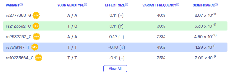 Sample variants of PTSD from Nebula Genomics