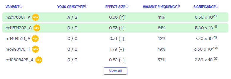 Sample variants on Addison's disease from Nebula Genomics