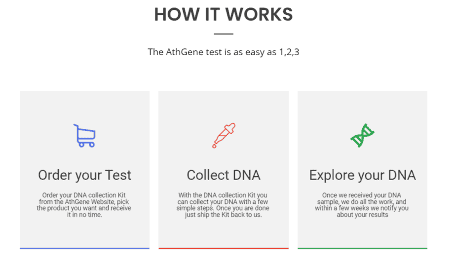 Taking an AthGene DNA test