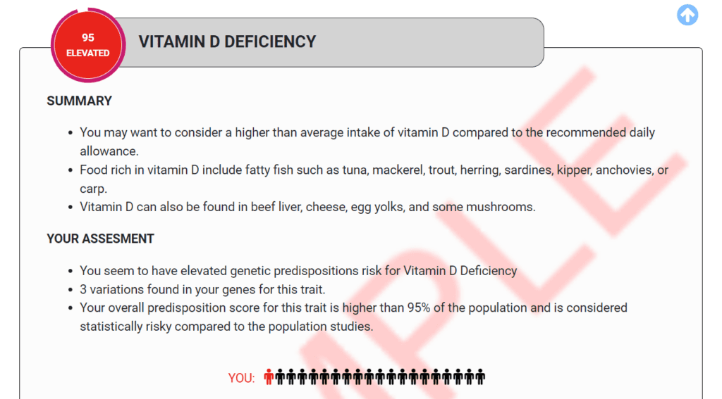 Sample vitamin D deficiency report