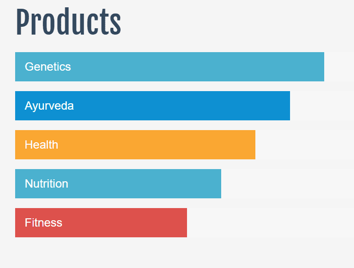 Listing of BioStatus Health products