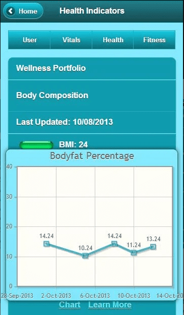 Screenshot of DNA Doctor app showing graph of bodyfat percentage