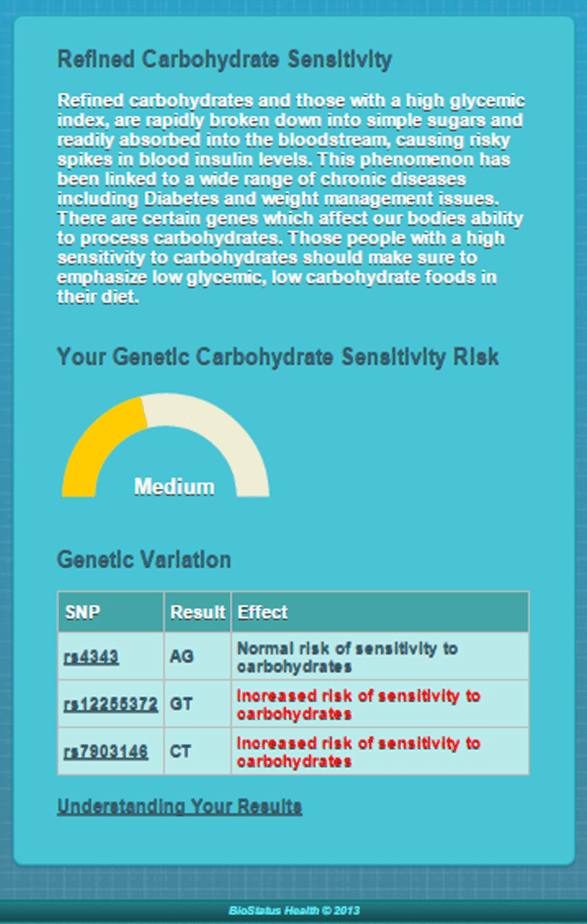 Screenshot of DNA Doctor app showing carbohydrate sensitivity