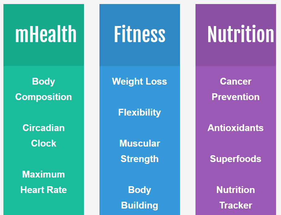 Three columns representing the BioStatus Health options and expansions