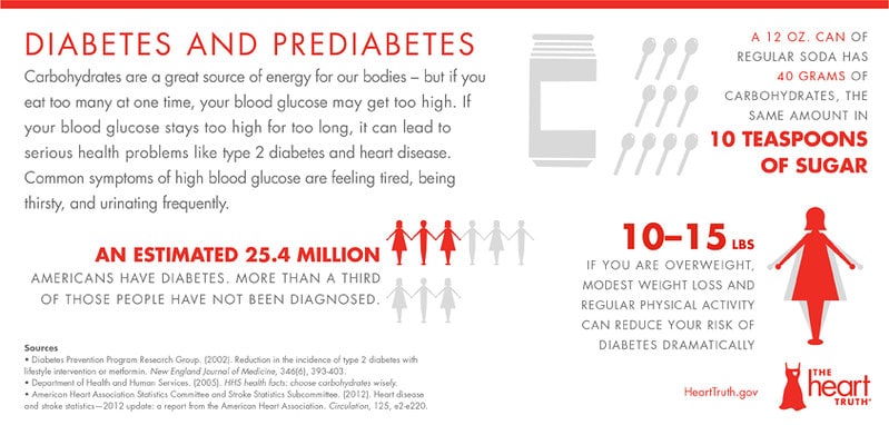 Type 2 diabetes and health information