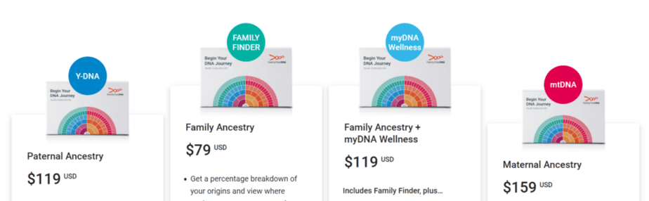 Family Tree DNA options