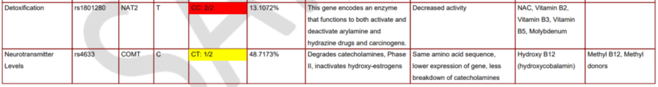 Complete Gene Mutation sample results