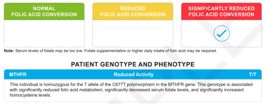 Three colored columns labeled as normal, reduced, and significantly reduced folic acid conversion