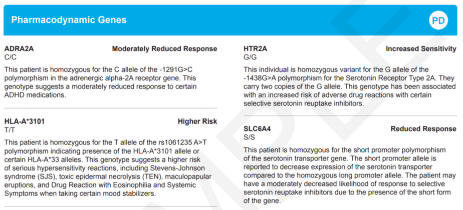 Descripción detallada de cuatro genes farmacodinámicos en un informe GeneSight