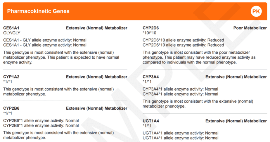 List of patient's pharmacokinetic genes classified according to their metabolizing capacity in a GeneSight report