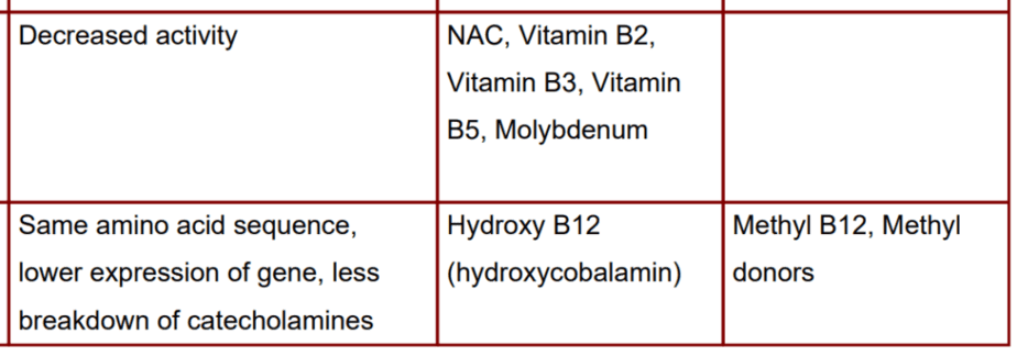 Three columns that show the gene’s effect and specific recommendations