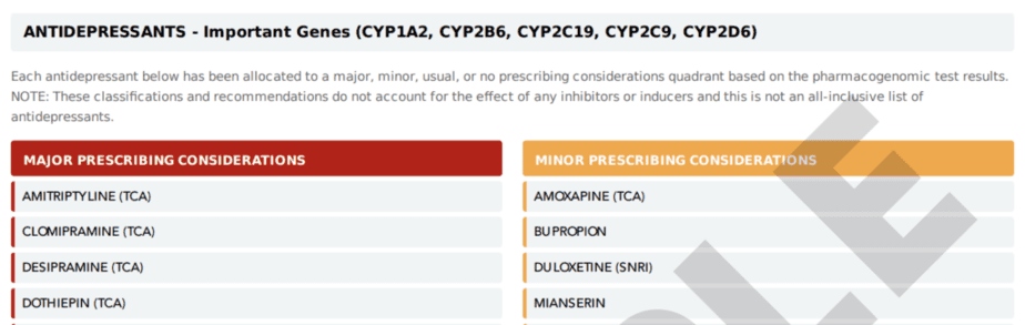 Sample GenebyGene medication lists for antidepressants