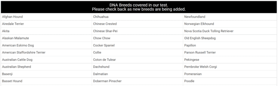 Sample of breeds in DNA my Dog’s database