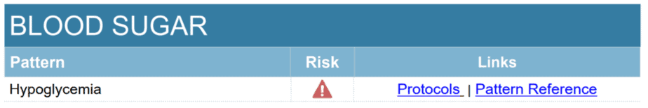 Sample of a blood sugar result at the high risk pattern