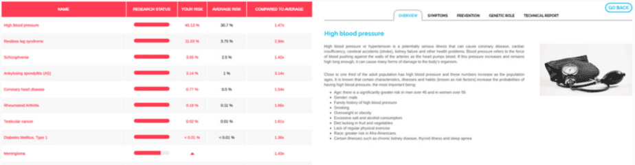 Une section du rapport sur l'hypertension artérielle